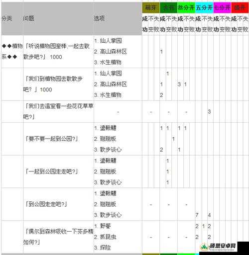 落樱散华抄游戏中恋爱特殊事件全面开启方法与技巧攻略